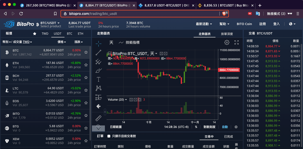 購買比特幣教學，在台灣用最便宜的價格購入加密貨幣 - 區塊吧 BLOCKBAR