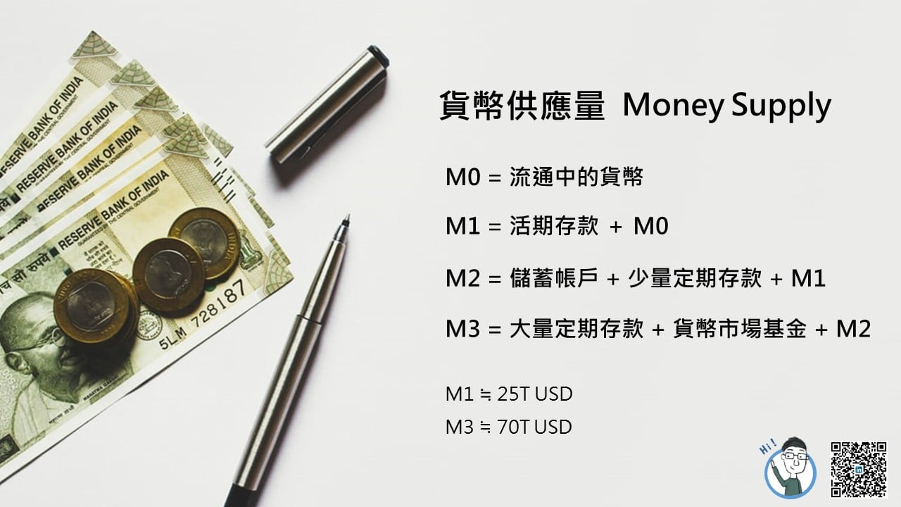 2020比特幣價格預測，以貨幣規模來推測比特幣走勢- 區塊吧BLOCKBAR