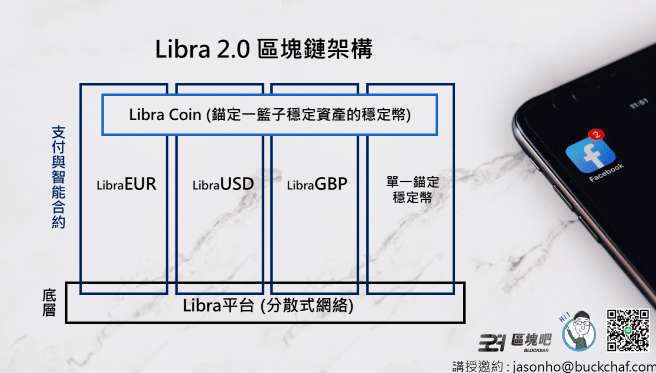 Libra2.0