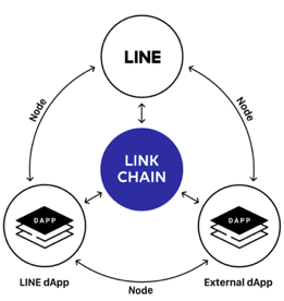 line token